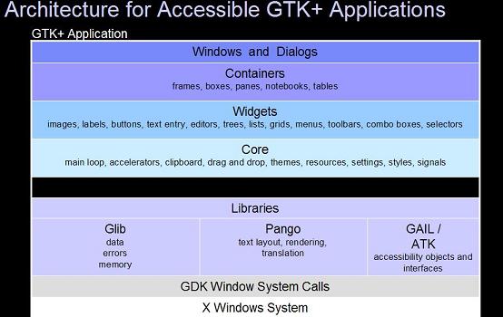 GTK+AppArchitecture.jpg