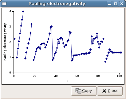 variation of Pauling's electronegativity