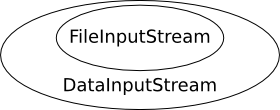 streams-decorator-pattern.png