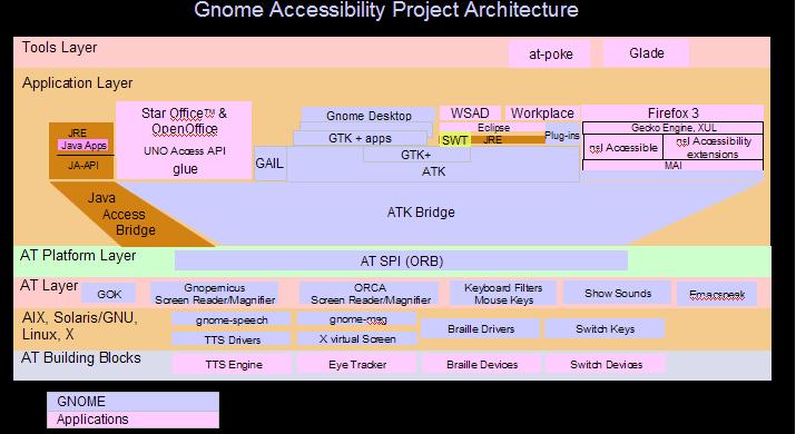 GAPArchitecture3.jpg