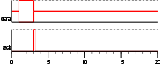 attachment:chronograms.png