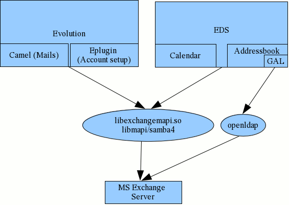 evo-mapi-provider-arch.gif