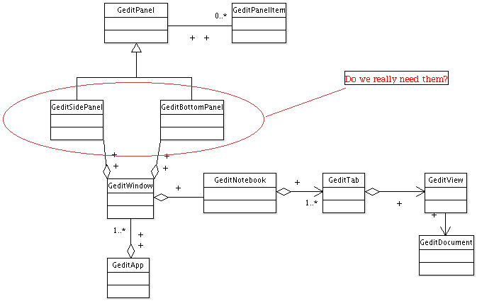 GeditMDIClassDiagram.gif