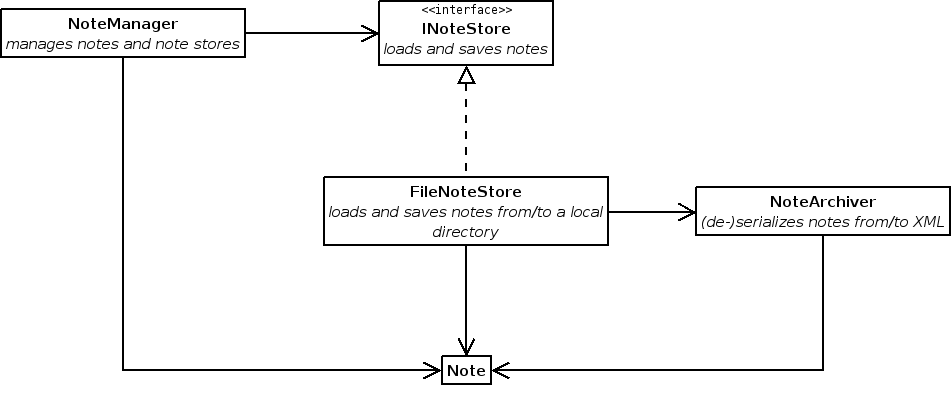 NoteStore.png