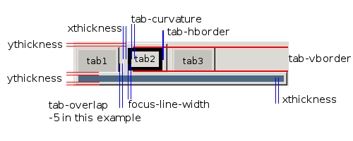 tab-geometry.png