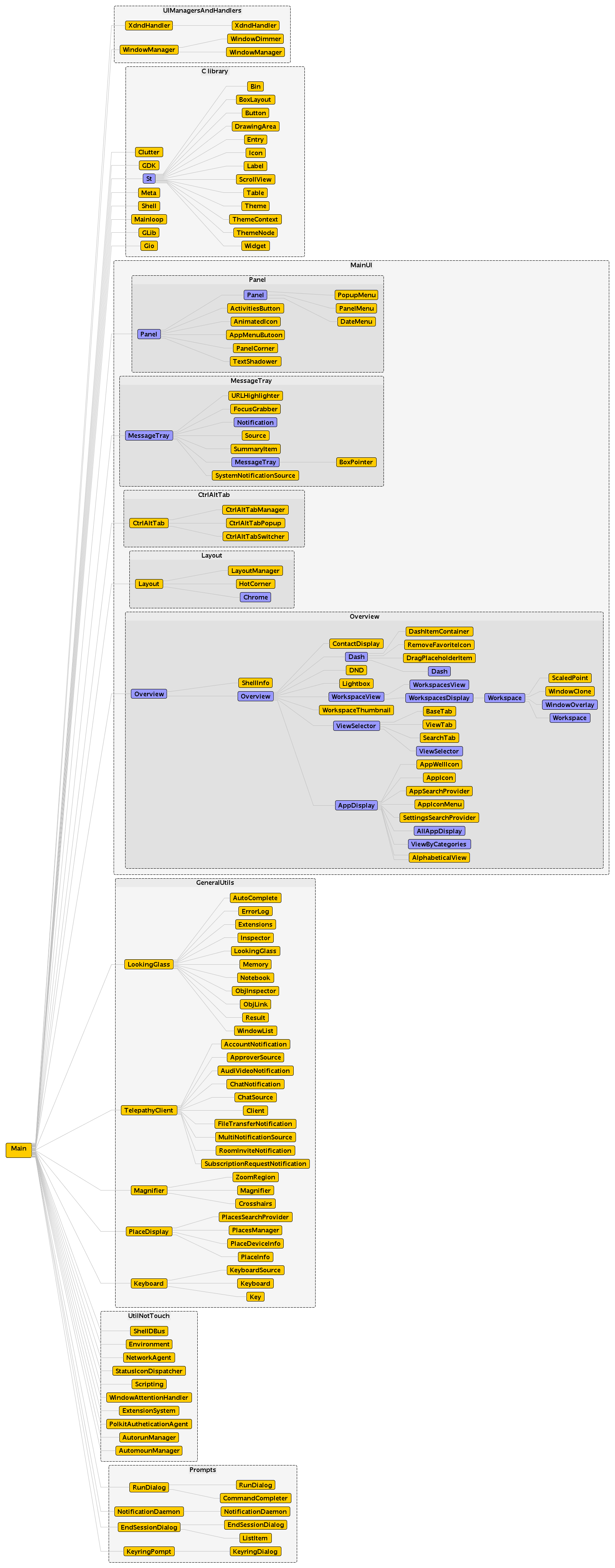 gnomeShellDiagram.bmp