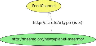 instance-of-a-class-serialization.png