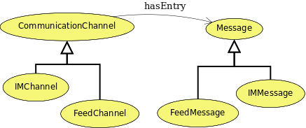 rss-channel-message-inheritance.png