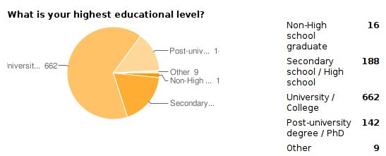 WhatIsyourEducationalLevel.png