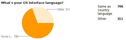 WhatIsyourOSLanguage.png