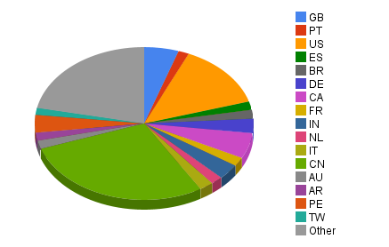 WhichCountryAreYouFrom.png