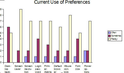 CurrentPrefs_Chart.png