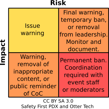 impact-vs-risk-matrix.png