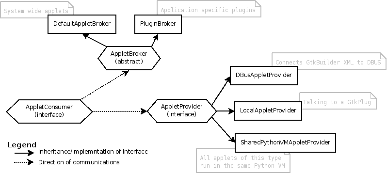 applet3-overview.png