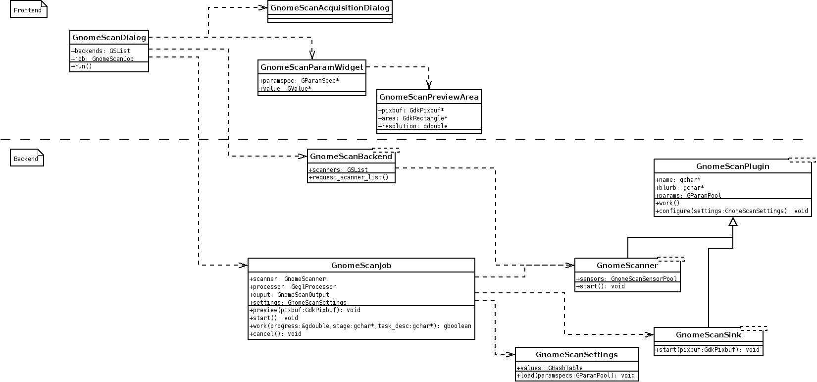 diagramme.png