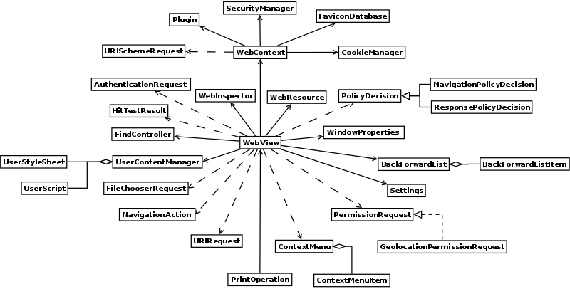 classdiagram