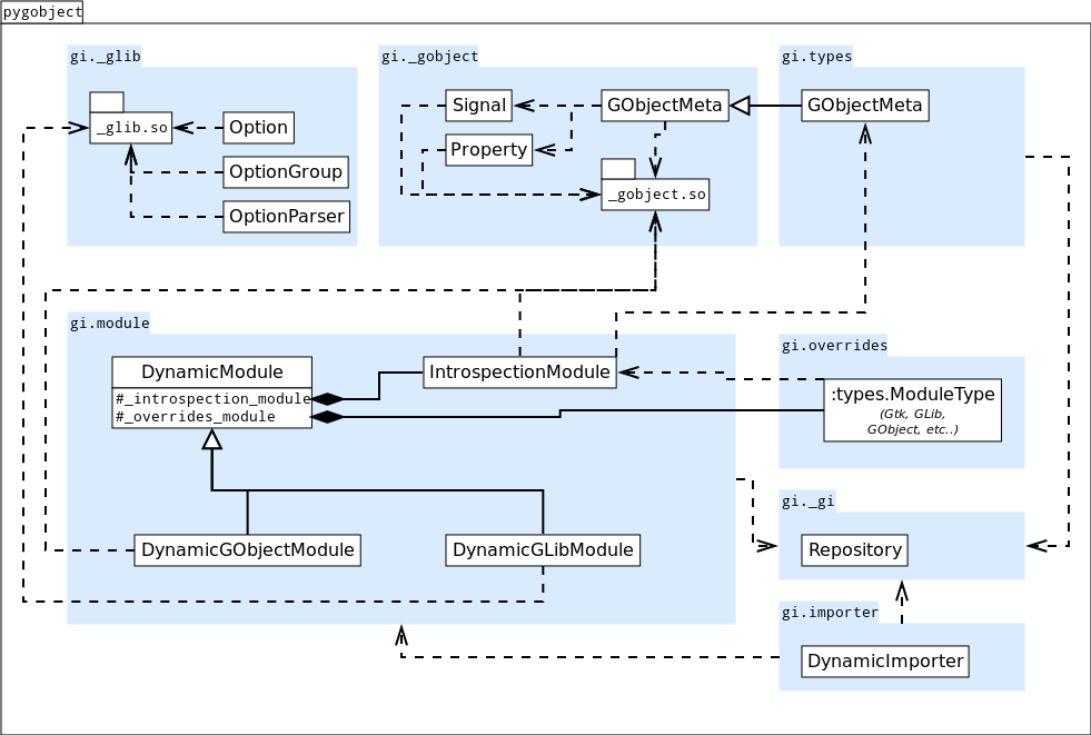 pygobject-diagram-current.png